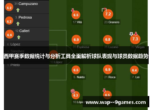 西甲赛季数据统计与分析工具全面解析球队表现与球员数据趋势