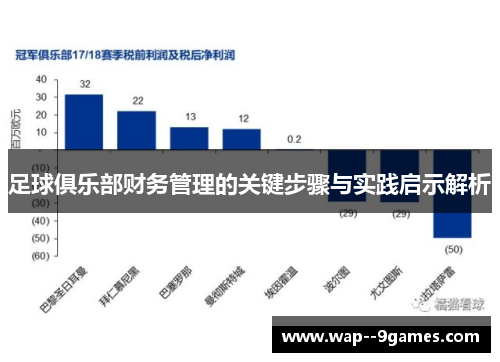 足球俱乐部财务管理的关键步骤与实践启示解析