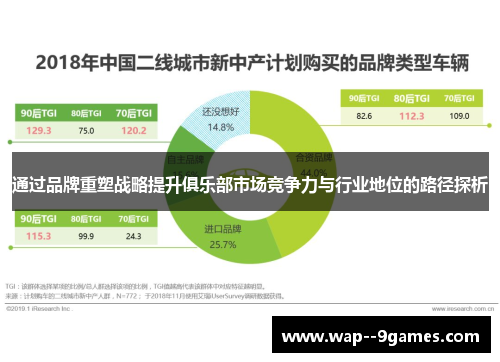 通过品牌重塑战略提升俱乐部市场竞争力与行业地位的路径探析