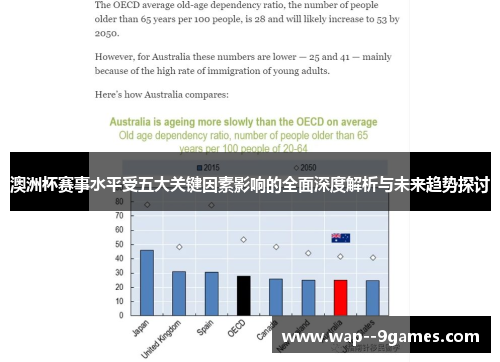 澳洲杯赛事水平受五大关键因素影响的全面深度解析与未来趋势探讨
