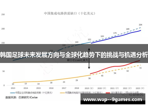韩国足球未来发展方向与全球化趋势下的挑战与机遇分析