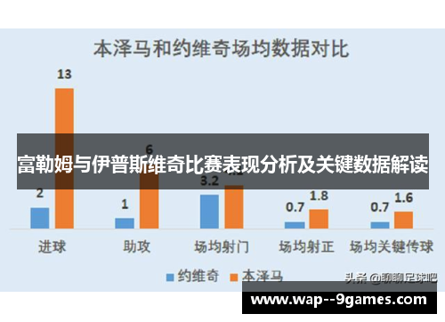 富勒姆与伊普斯维奇比赛表现分析及关键数据解读