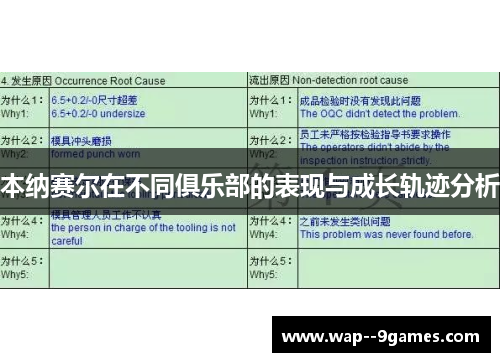本纳赛尔在不同俱乐部的表现与成长轨迹分析 本纳赛尔在不同俱乐部的表现与成长轨迹分析