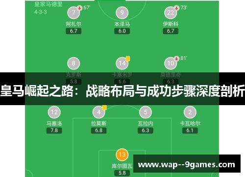 皇马崛起之路：战略布局与成功步骤深度剖析