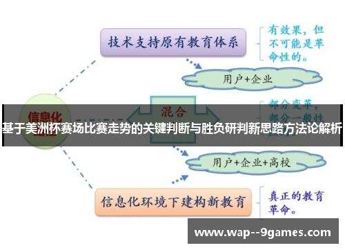 基于美洲杯赛场比赛走势的关键判断与胜负研判新思路方法论解析