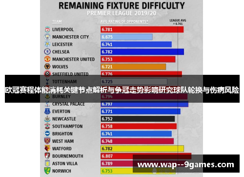 欧冠赛程体能消耗关键节点解析与争冠走势影响研究球队轮换与伤病风险