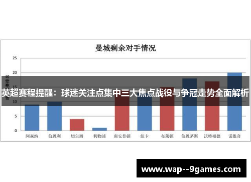英超赛程提醒：球迷关注点集中三大焦点战役与争冠走势全面解析